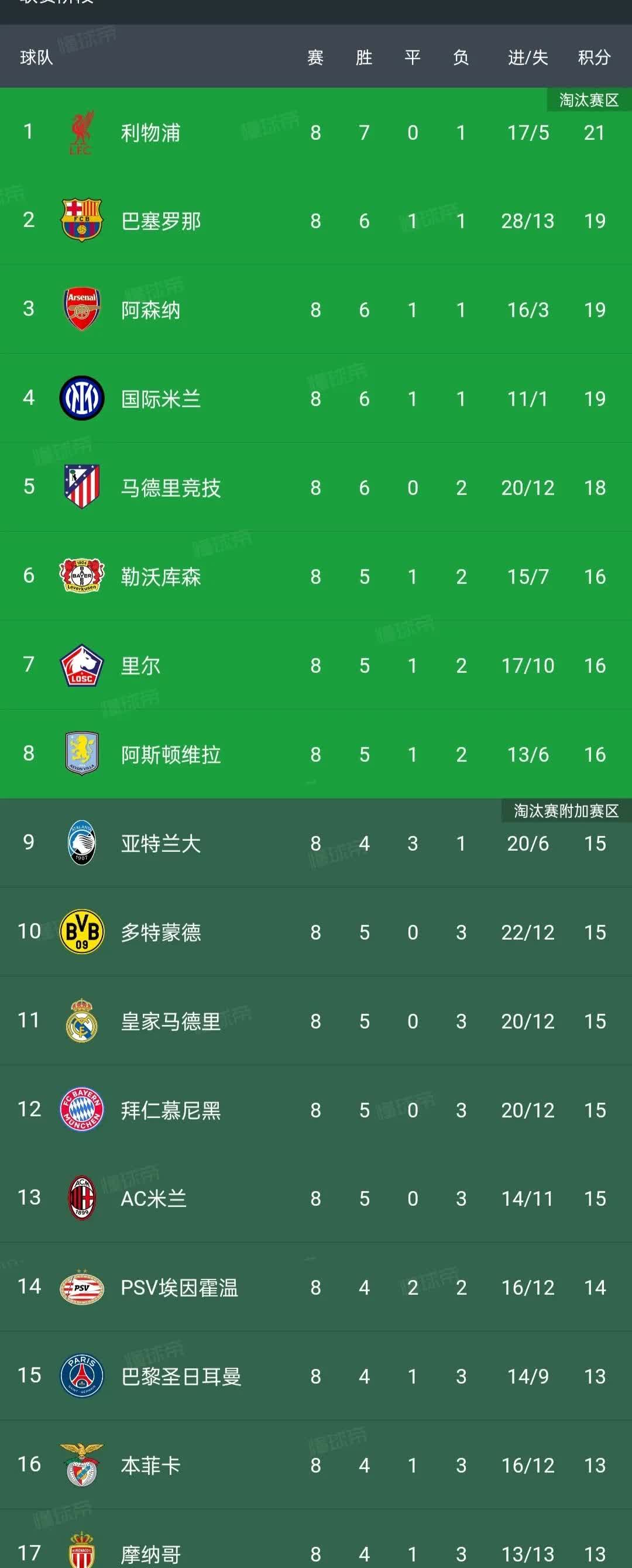 开云官方网页登录-包含德甲全面推动青训体系，提升欧洲足球整体水平的词条